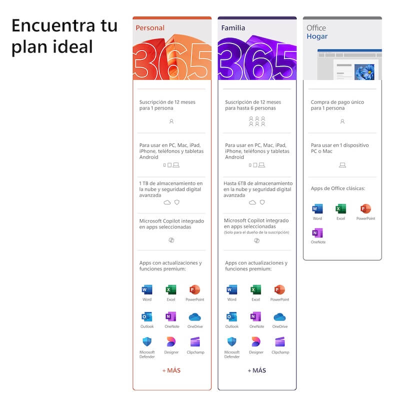 MICROSOFT 365 FAMILIA | SUSCRIPCIÓN 12 MESES | 6 USUARIOS
